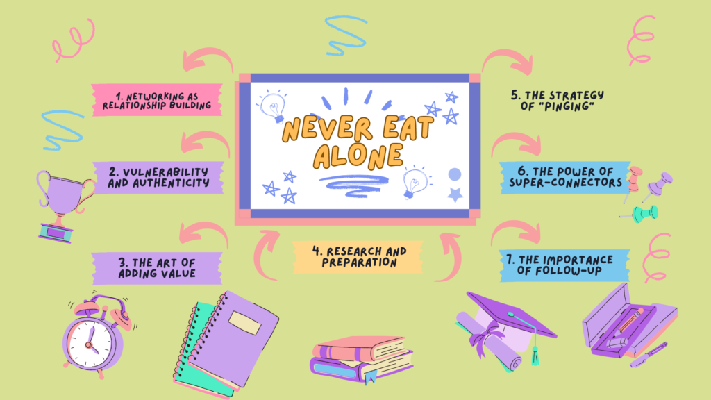 Never Eat Alone Summary