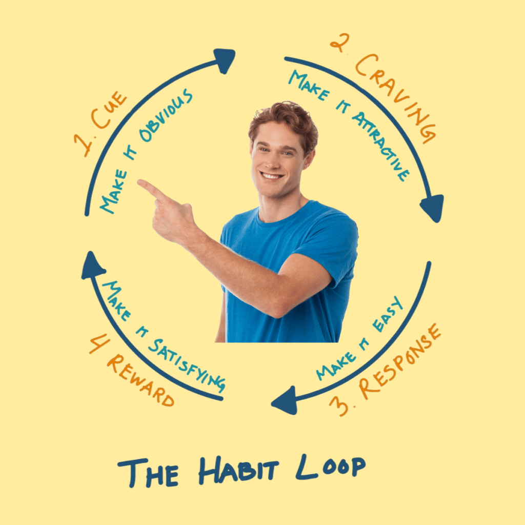 the habit loop