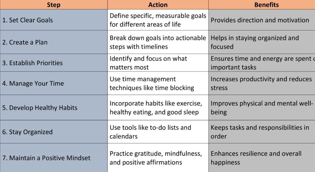 How To Take Control of Your Life Action Plan